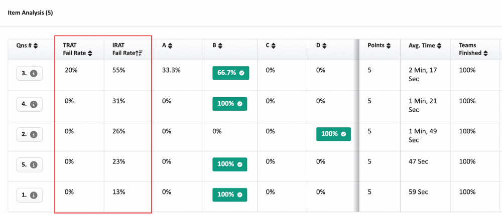 Item Analysis Item Analysis